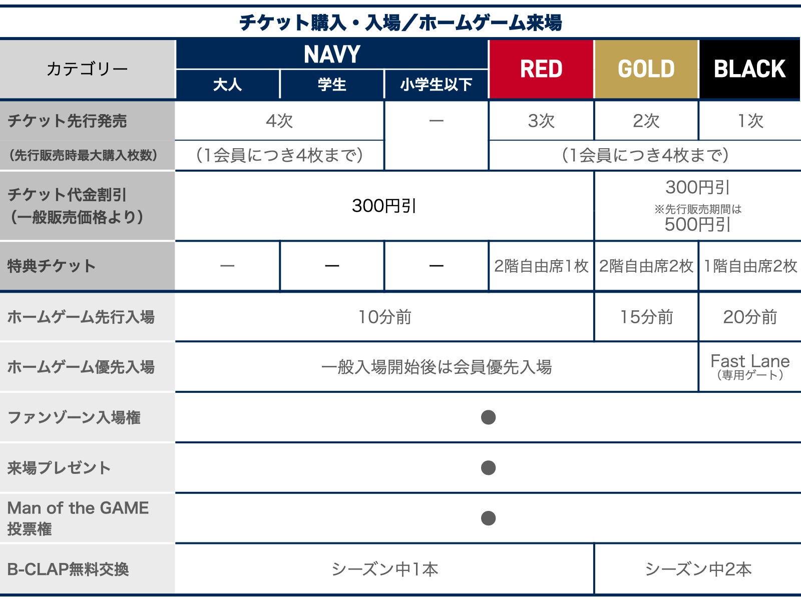 横浜ビー・コルセアーズオフィシャルファンクラブ2020-21シーズン_チケット・来場特典