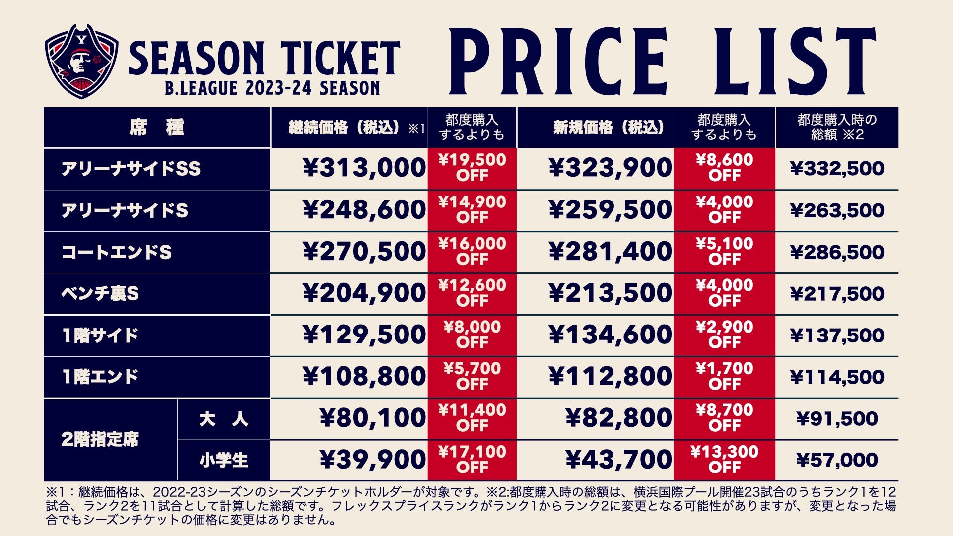 シーズンチケット価格