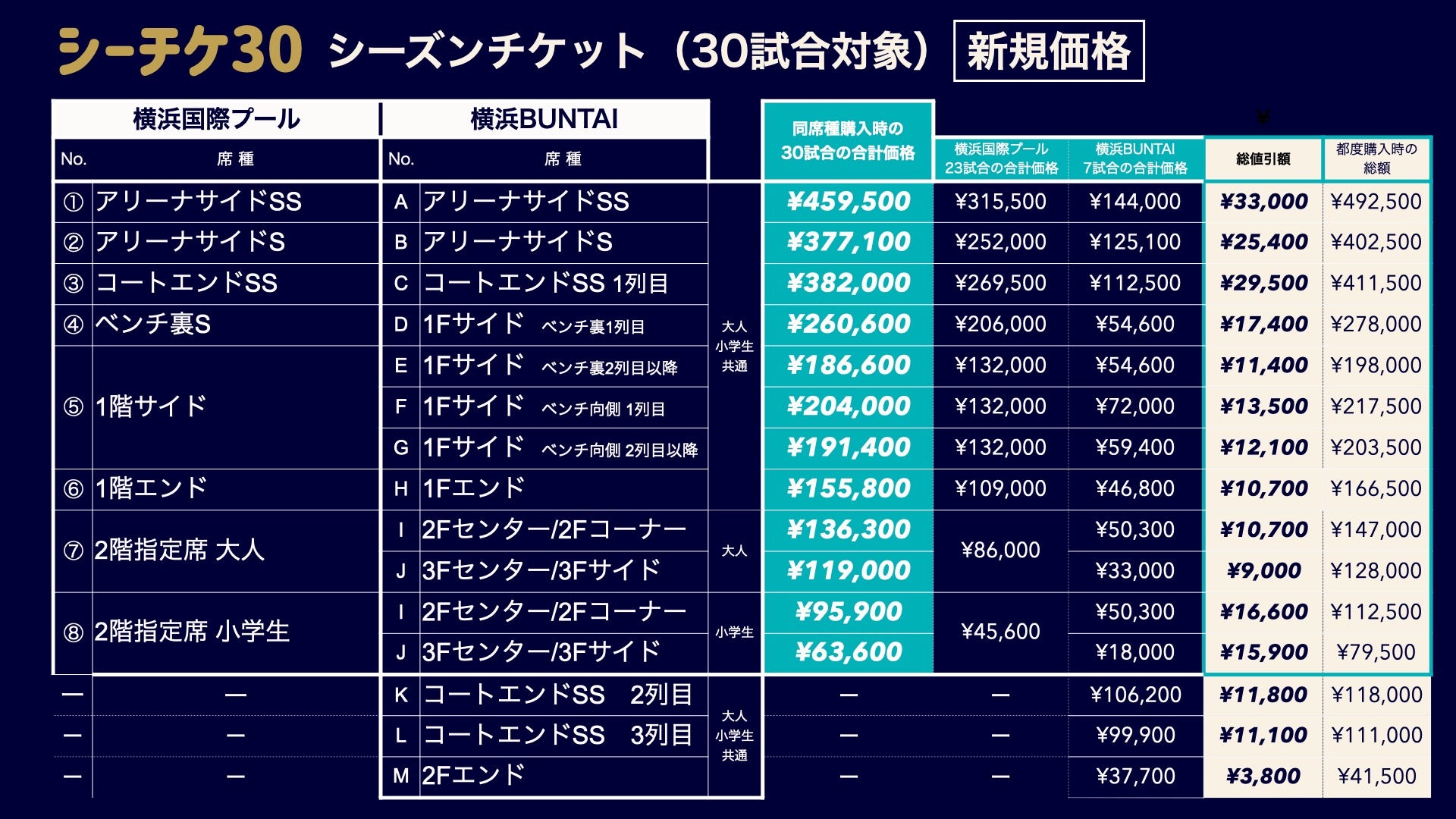 30試合販売価格表