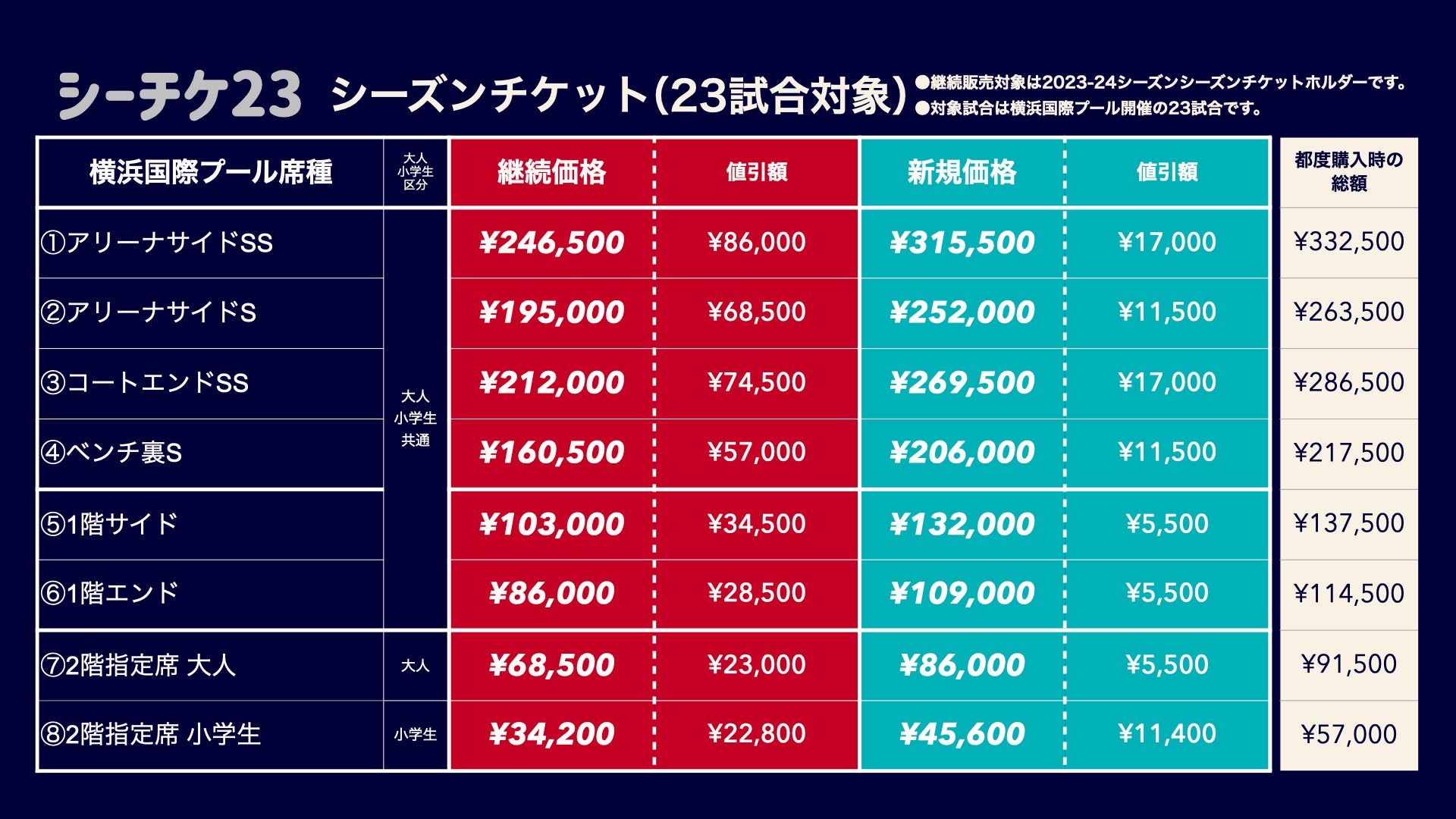 23試合販売価格表