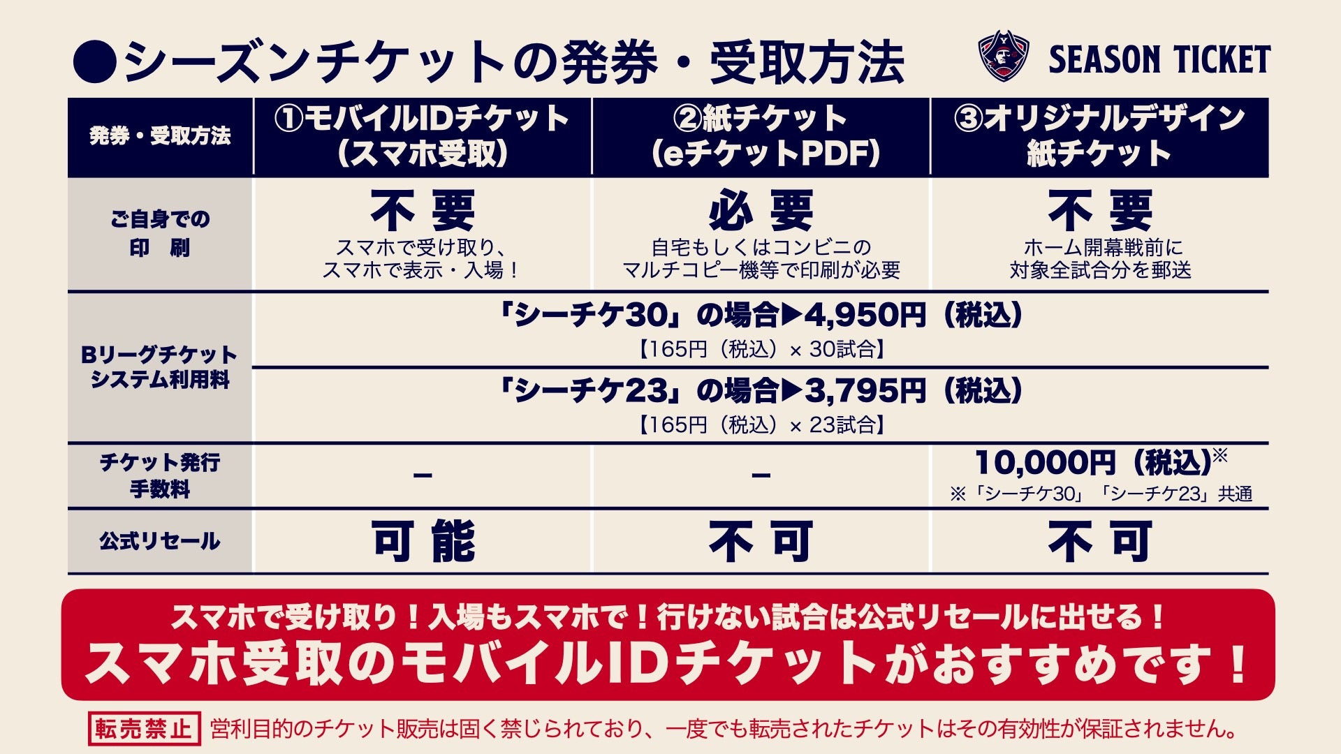 シーズンチケットの受取方法対応表