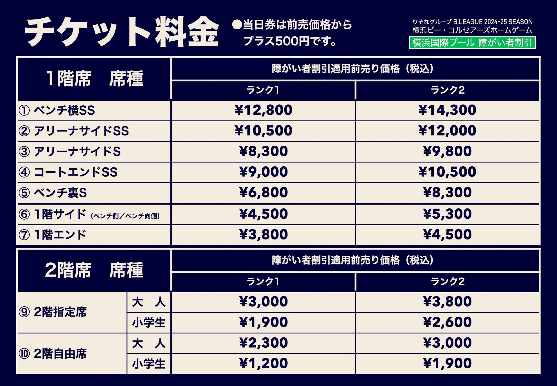 横浜国際プール障がい者割引価格表