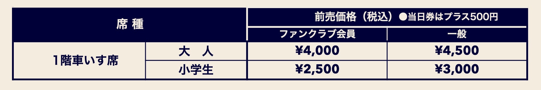 チケット価格