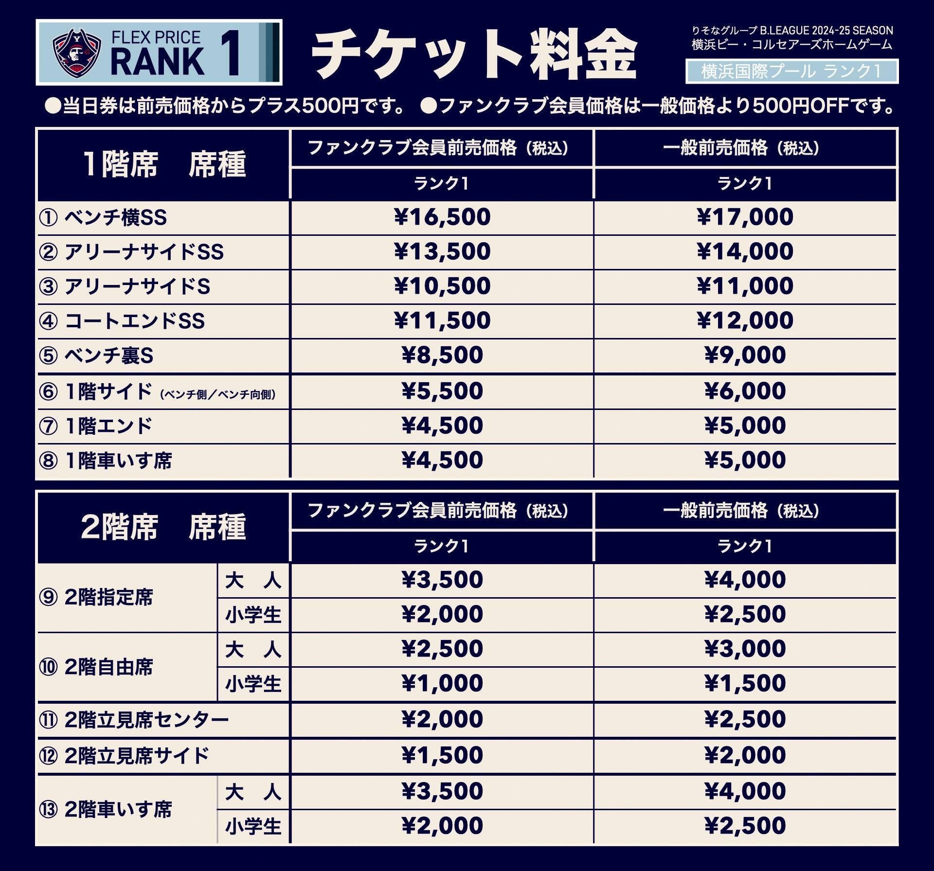 チケット価格ランク1