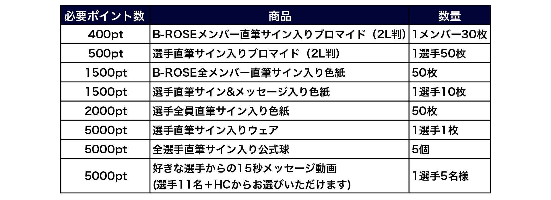 事前受付商品