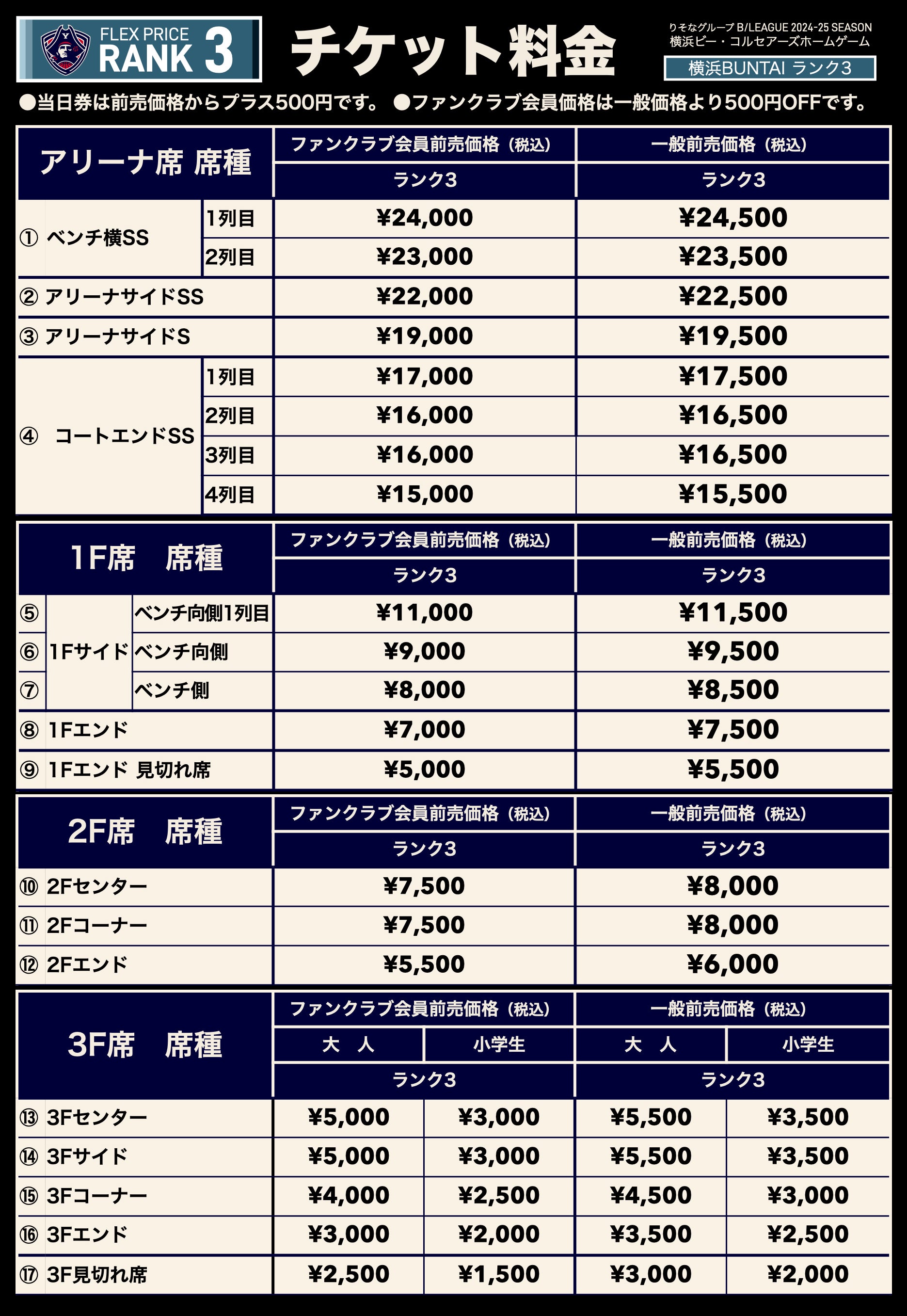 価格ランク3