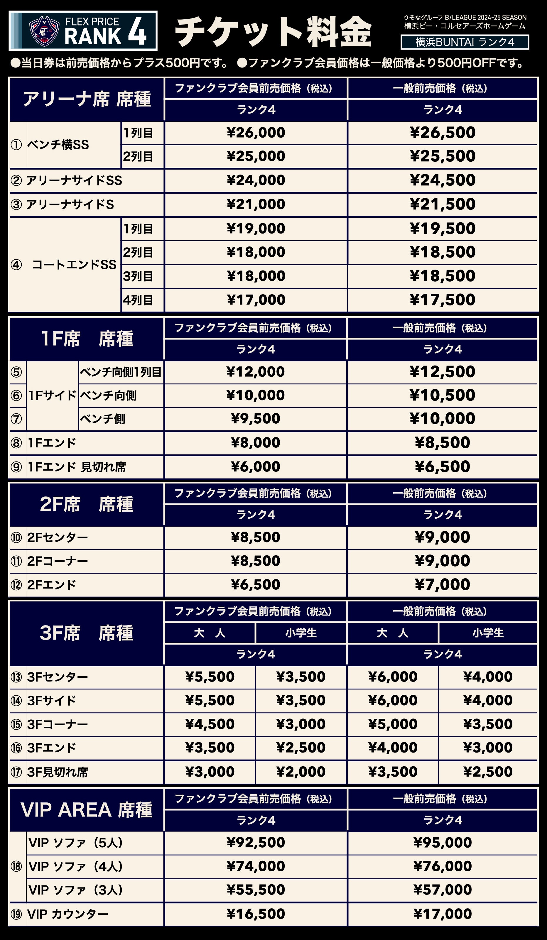 価格ランク4