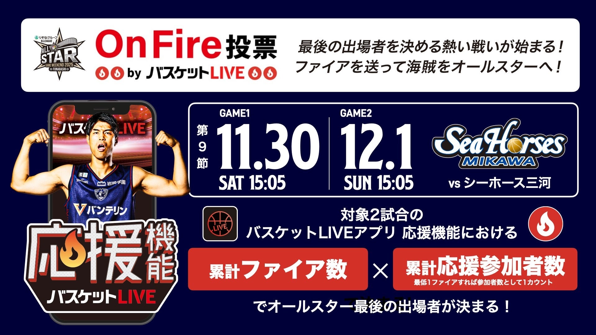 「On Fire投票 byバスケットLIVE」概要