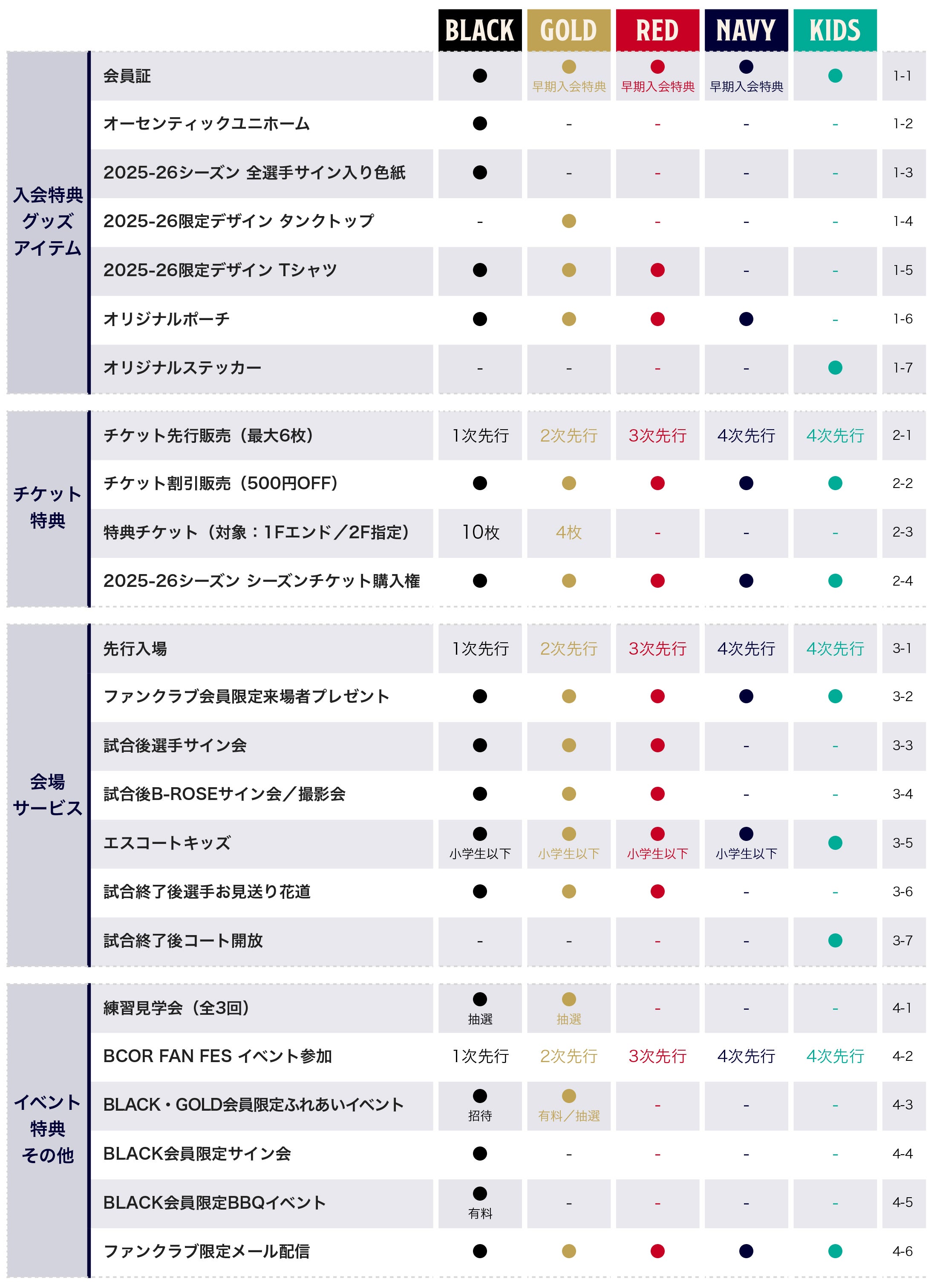 会員特典一覧