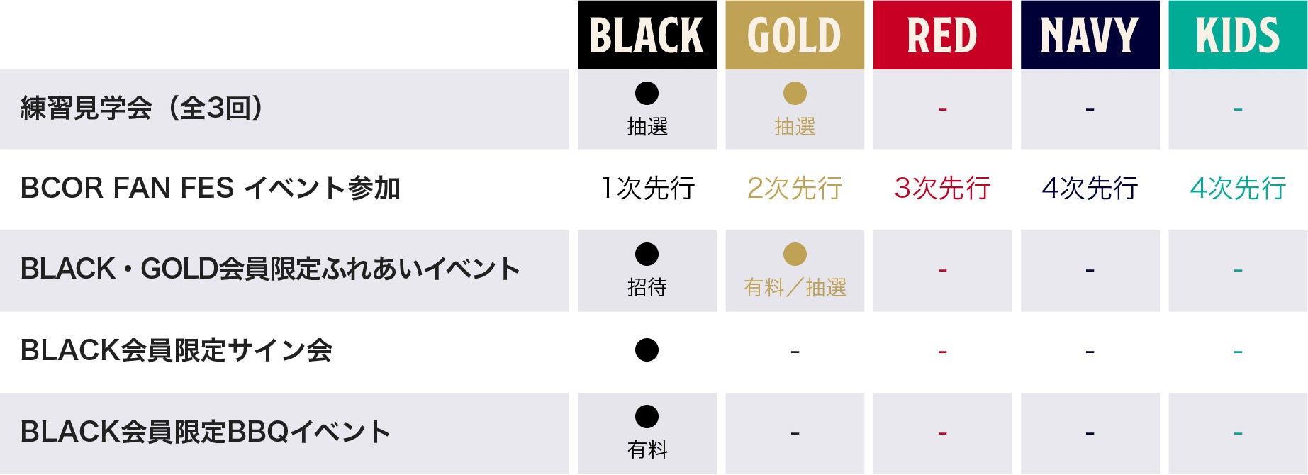 その他の会員限定イベント