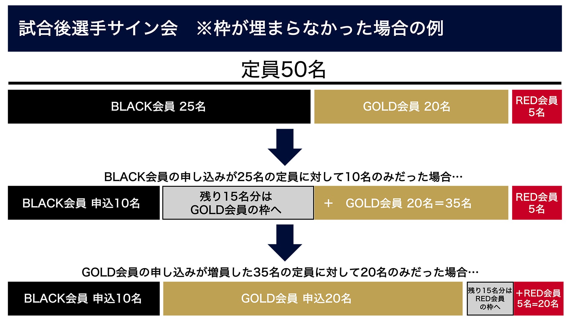 試合後選手サイン会申込例