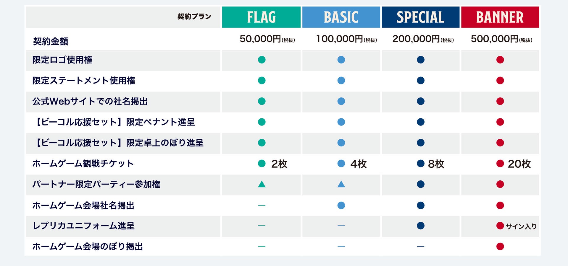 2025-26シーズンプラン・特典一覧