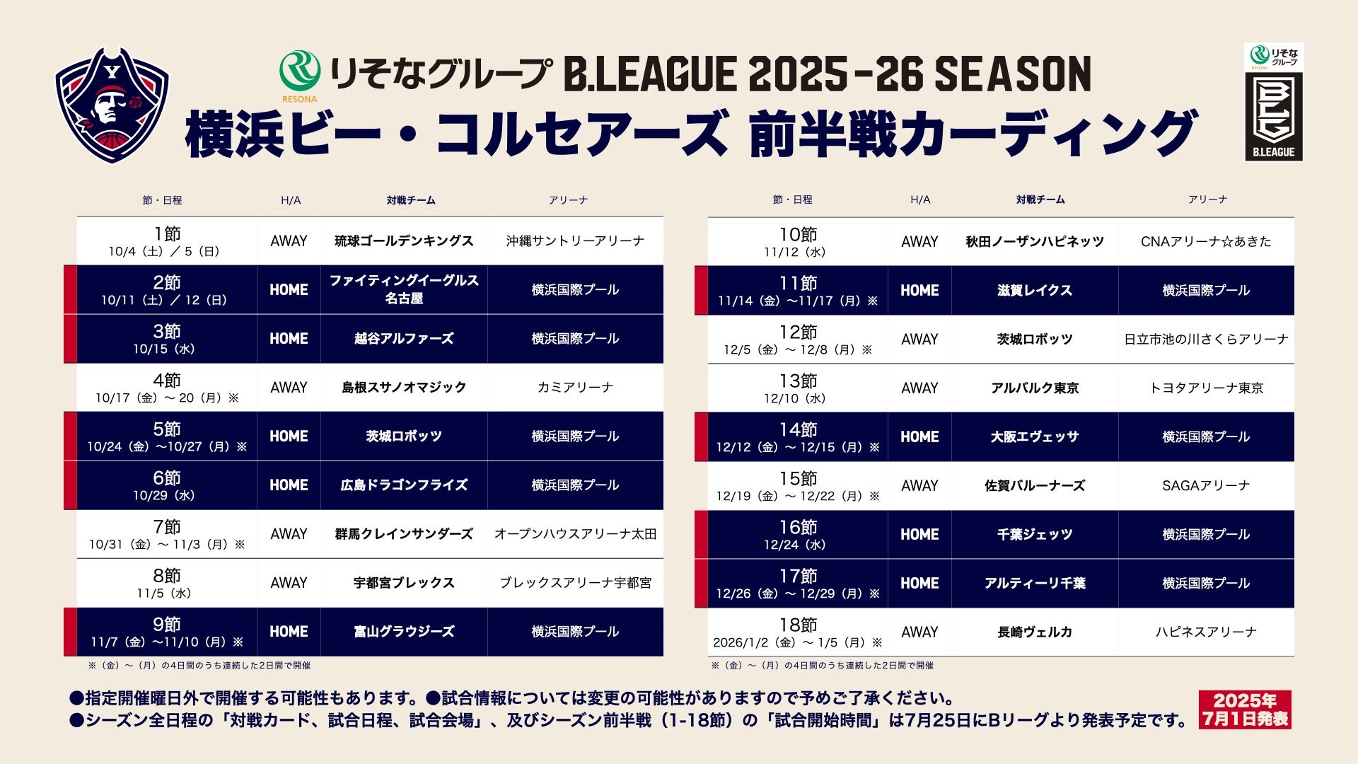 前半戦の対戦カードおよび会場