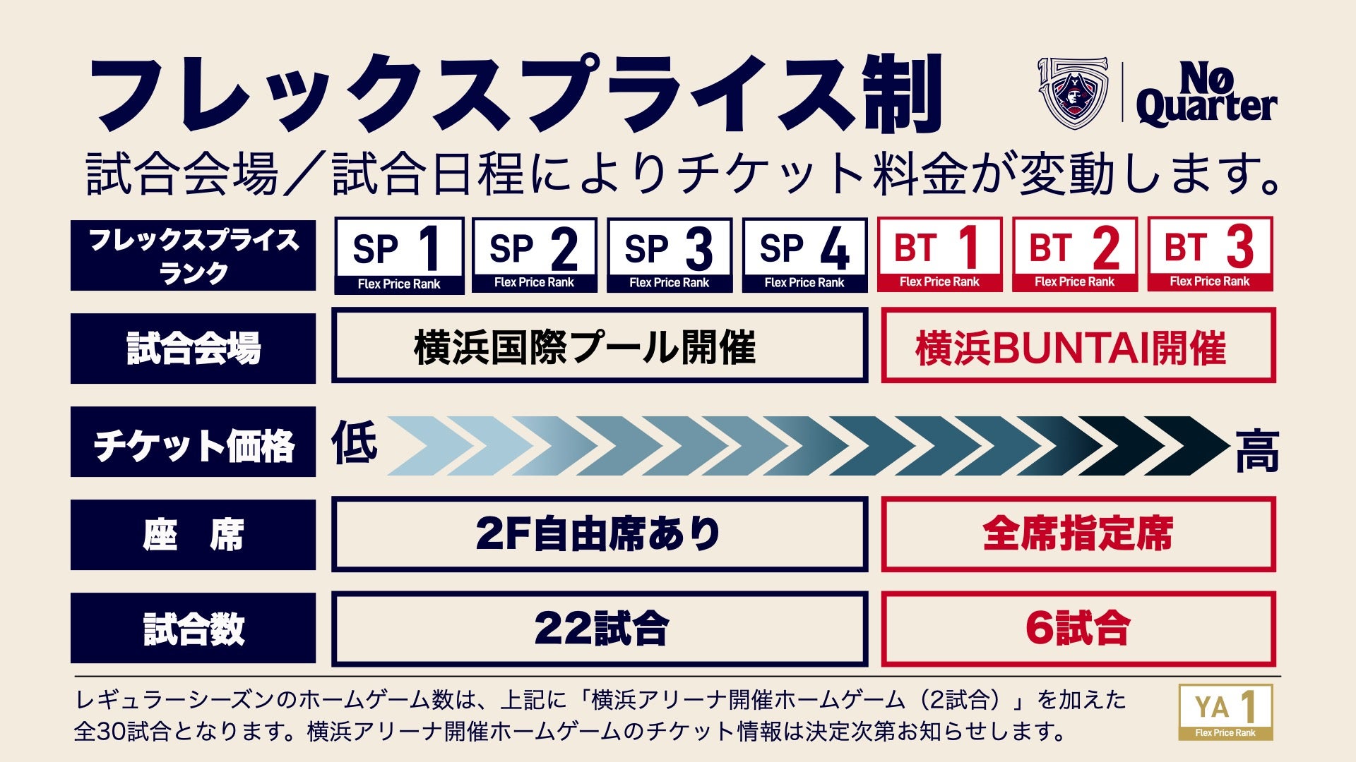 フレックスプライス制