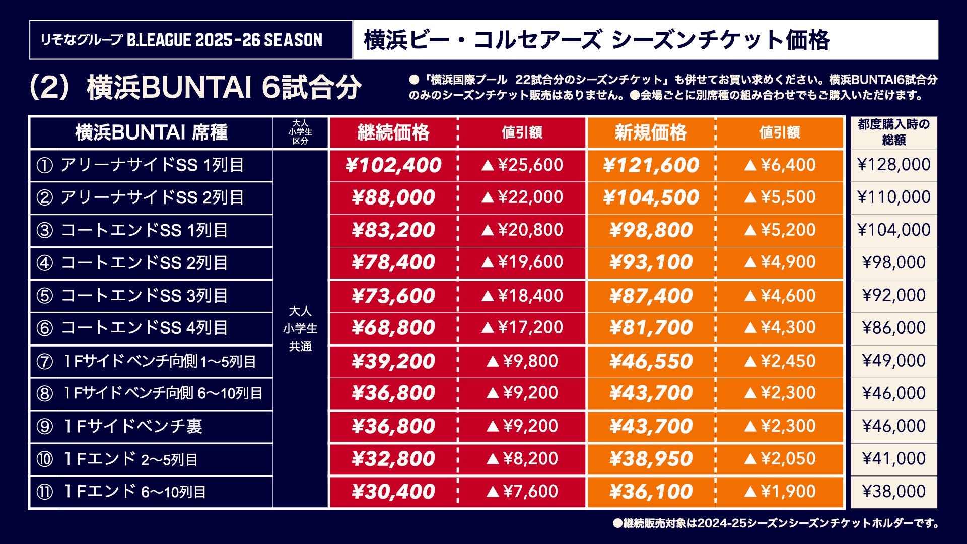 横浜BUNTAI販売価格①