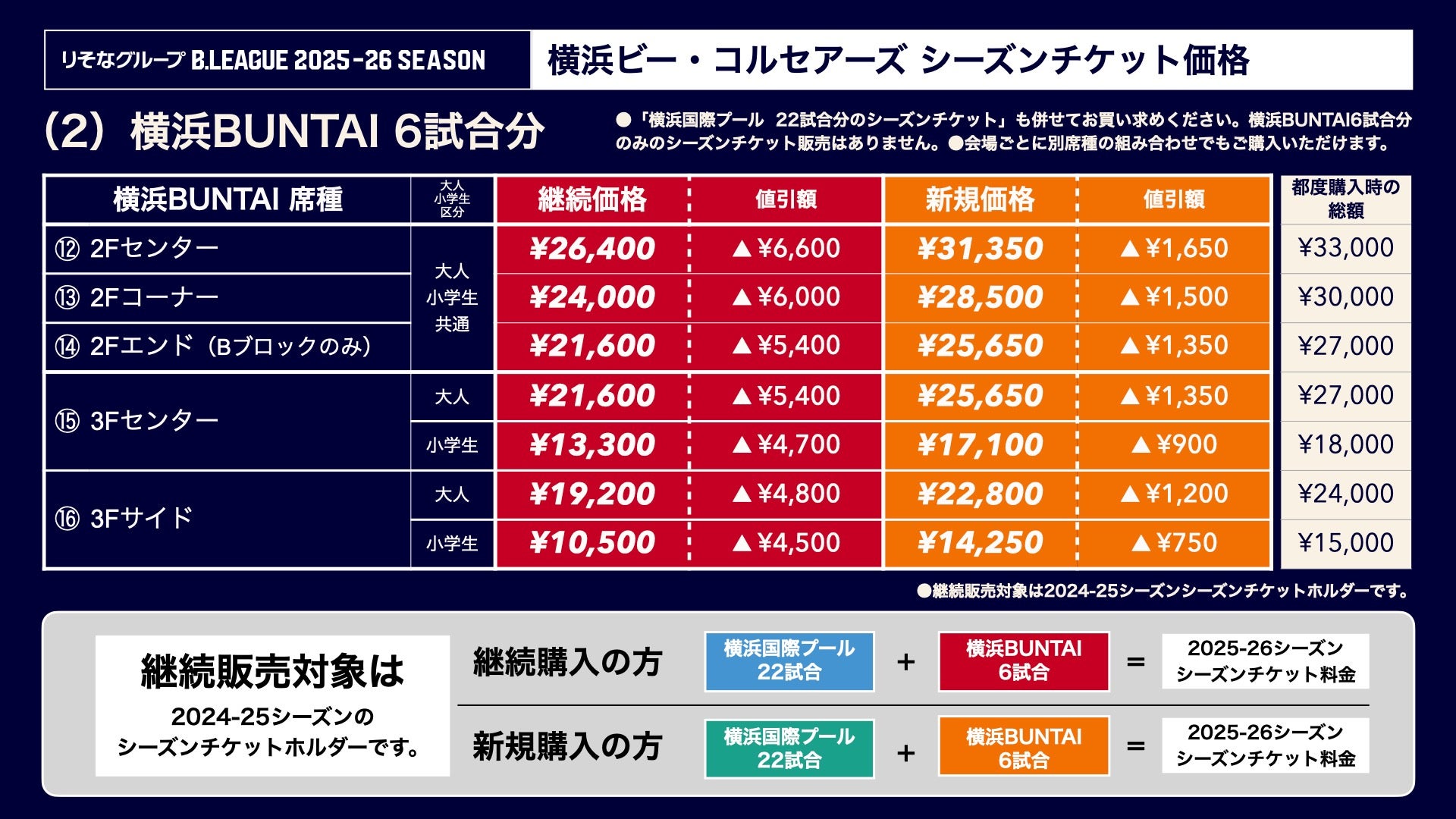 横浜BUNTAI販売価格②