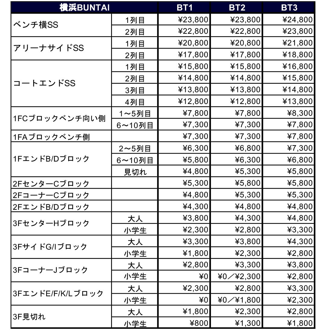 チケット販売スケジュール