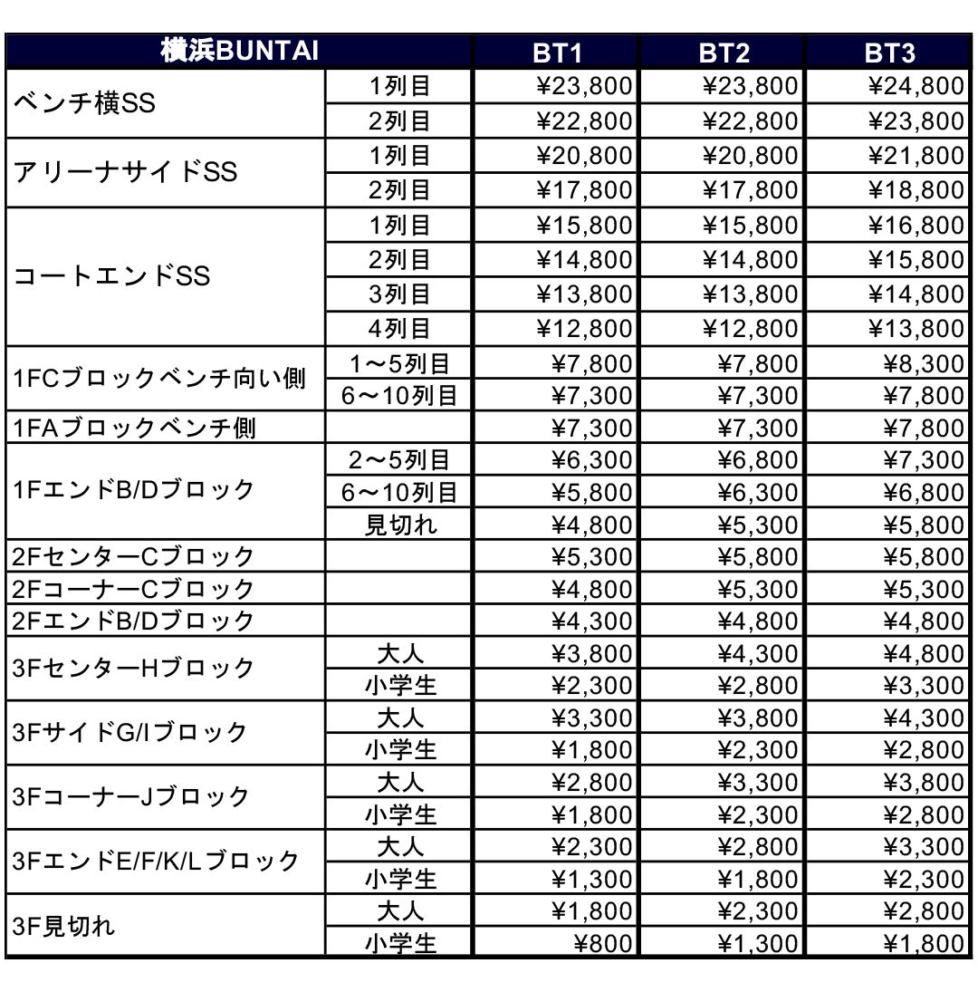 チケット販売スケジュール