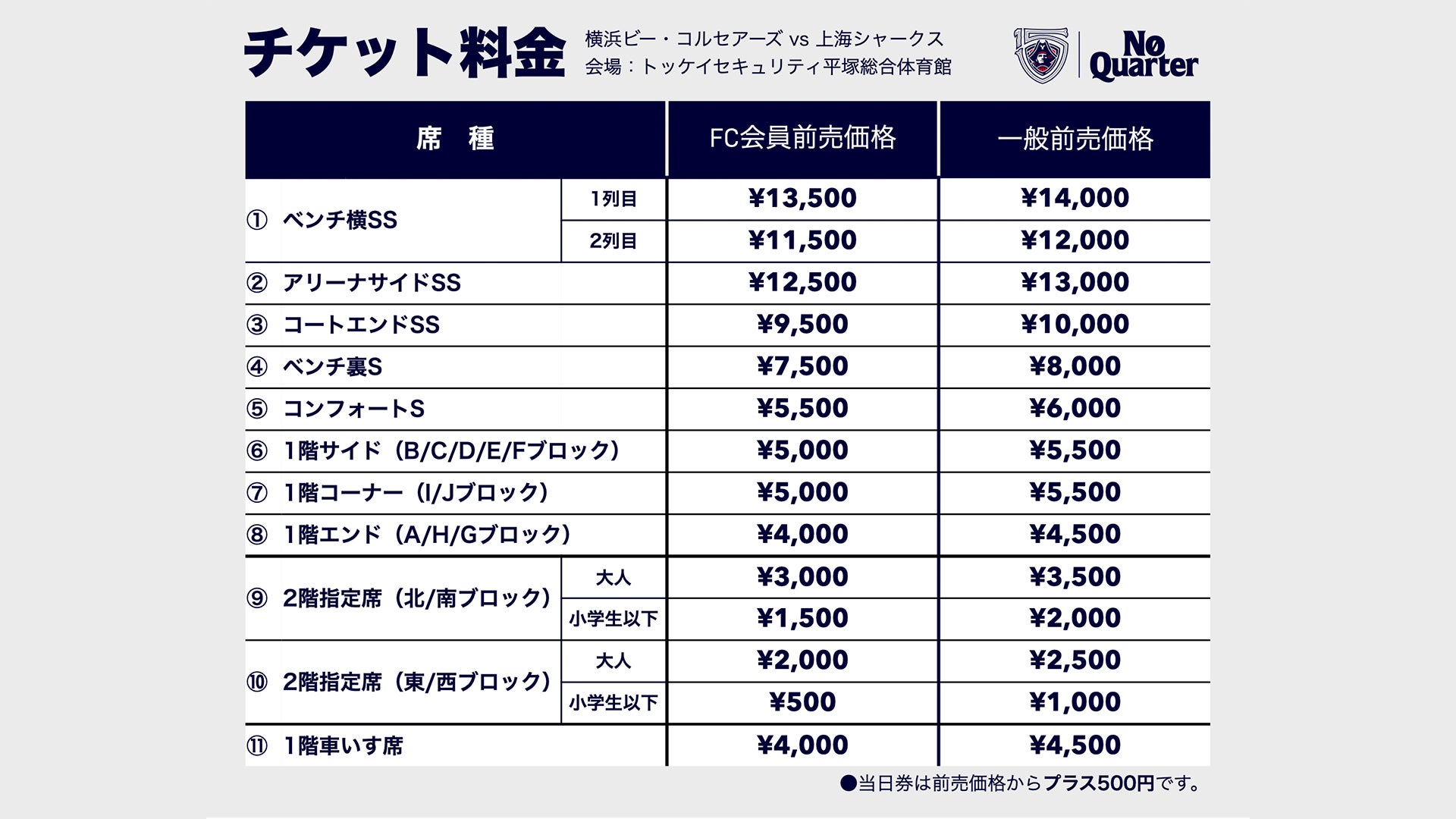 チケット価格