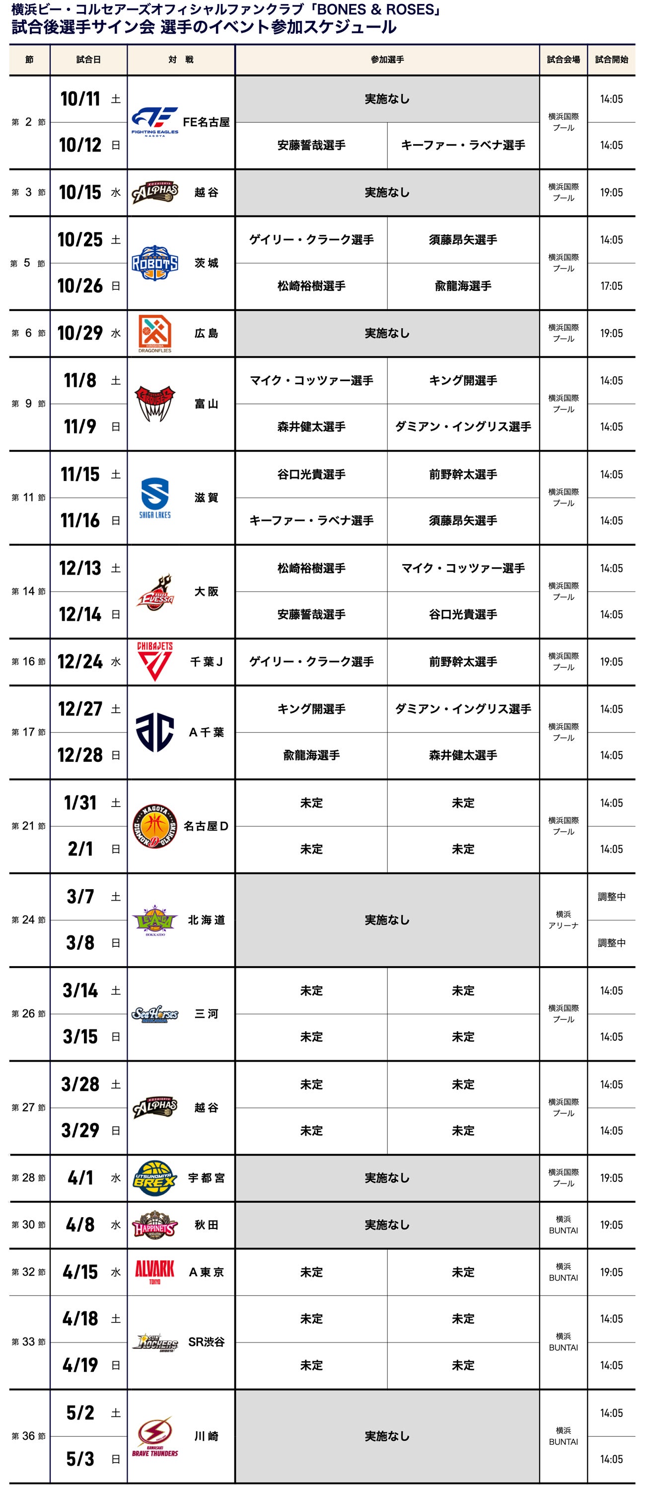 参加選手