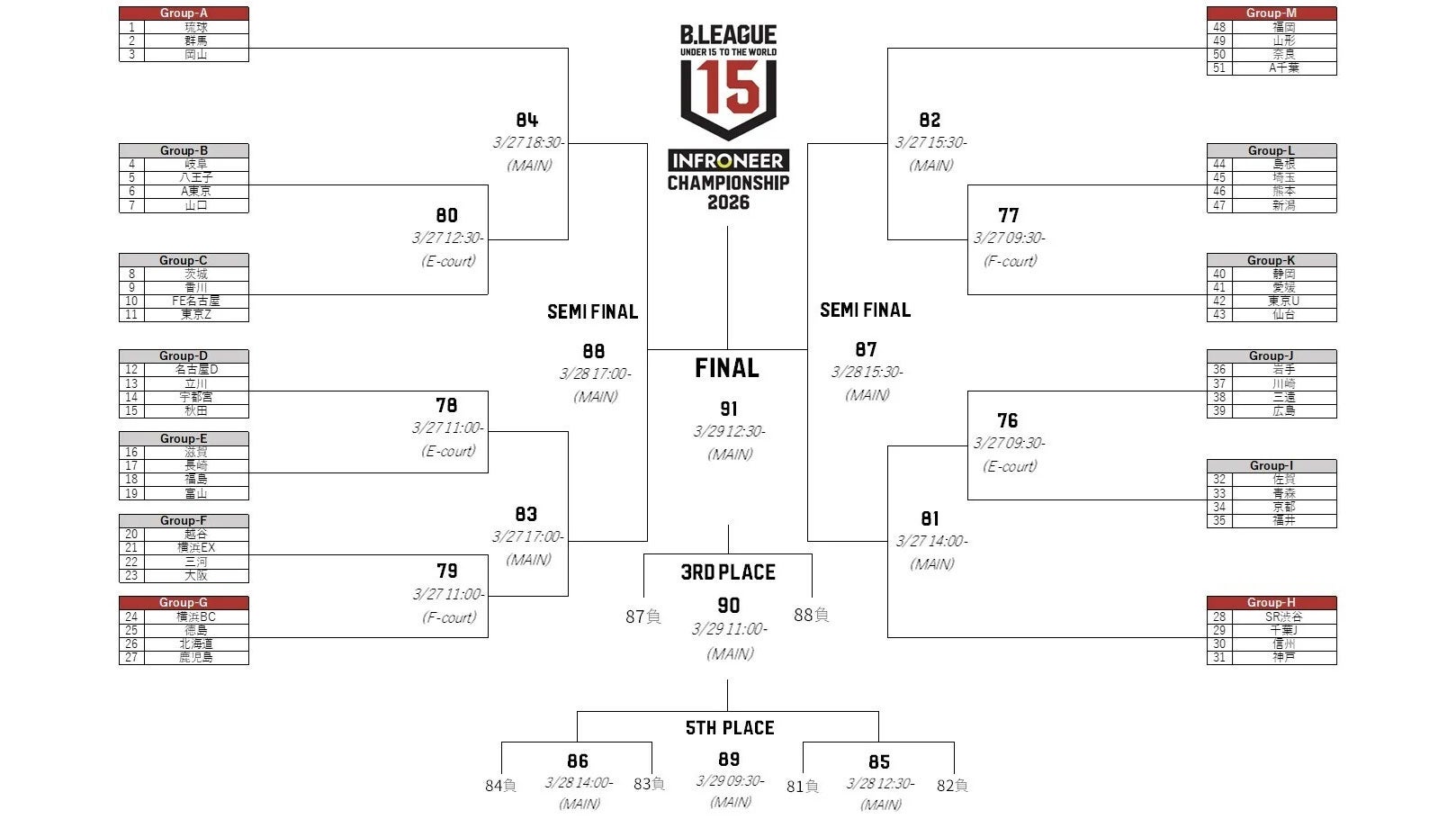 予選リーグ組み合わせ・スケジュール