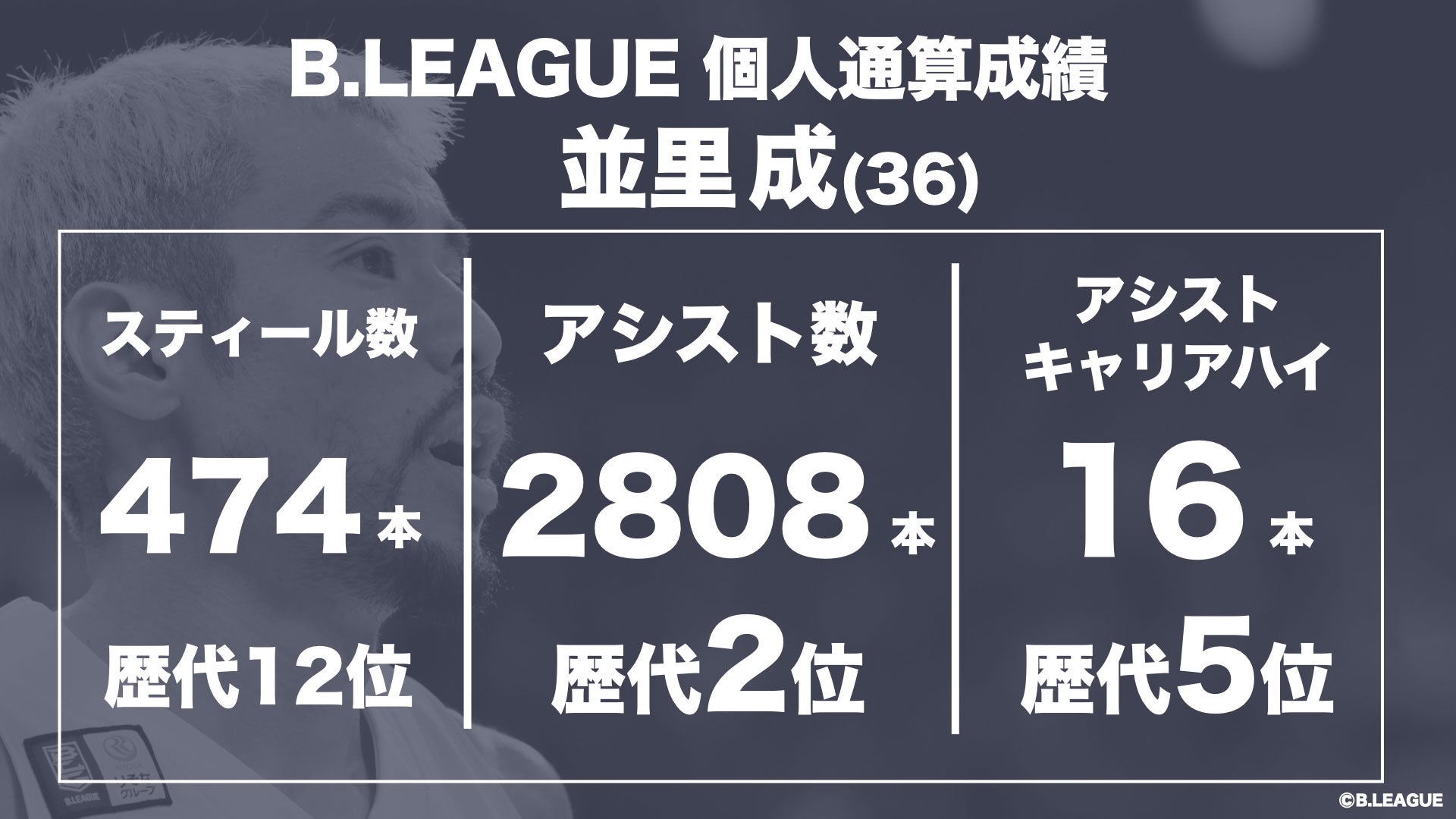 並里成選手スタッツ画像②