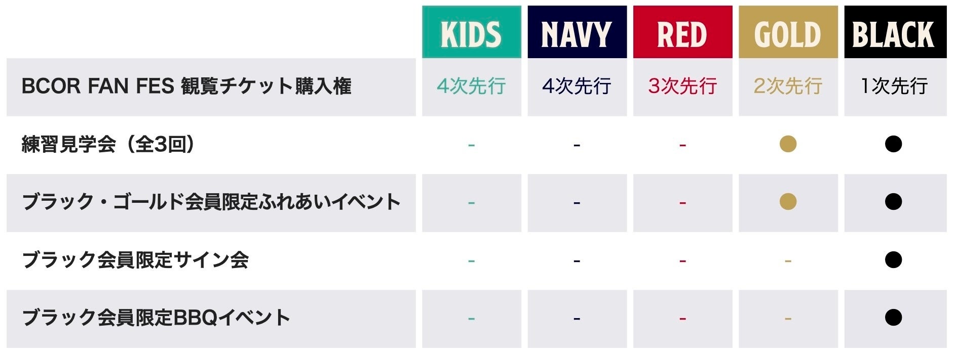 その他の会員限定イベント