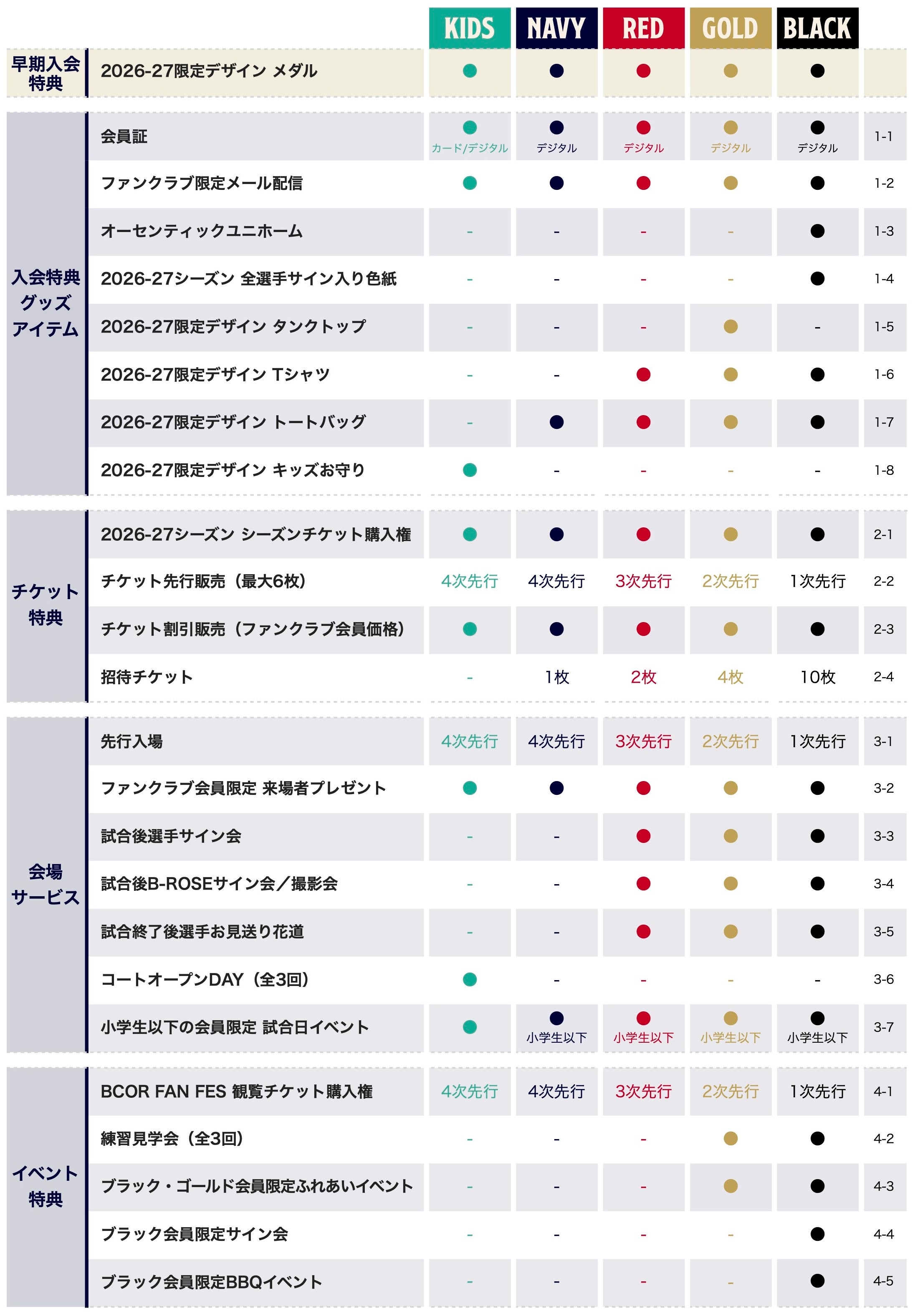 会員特典一覧