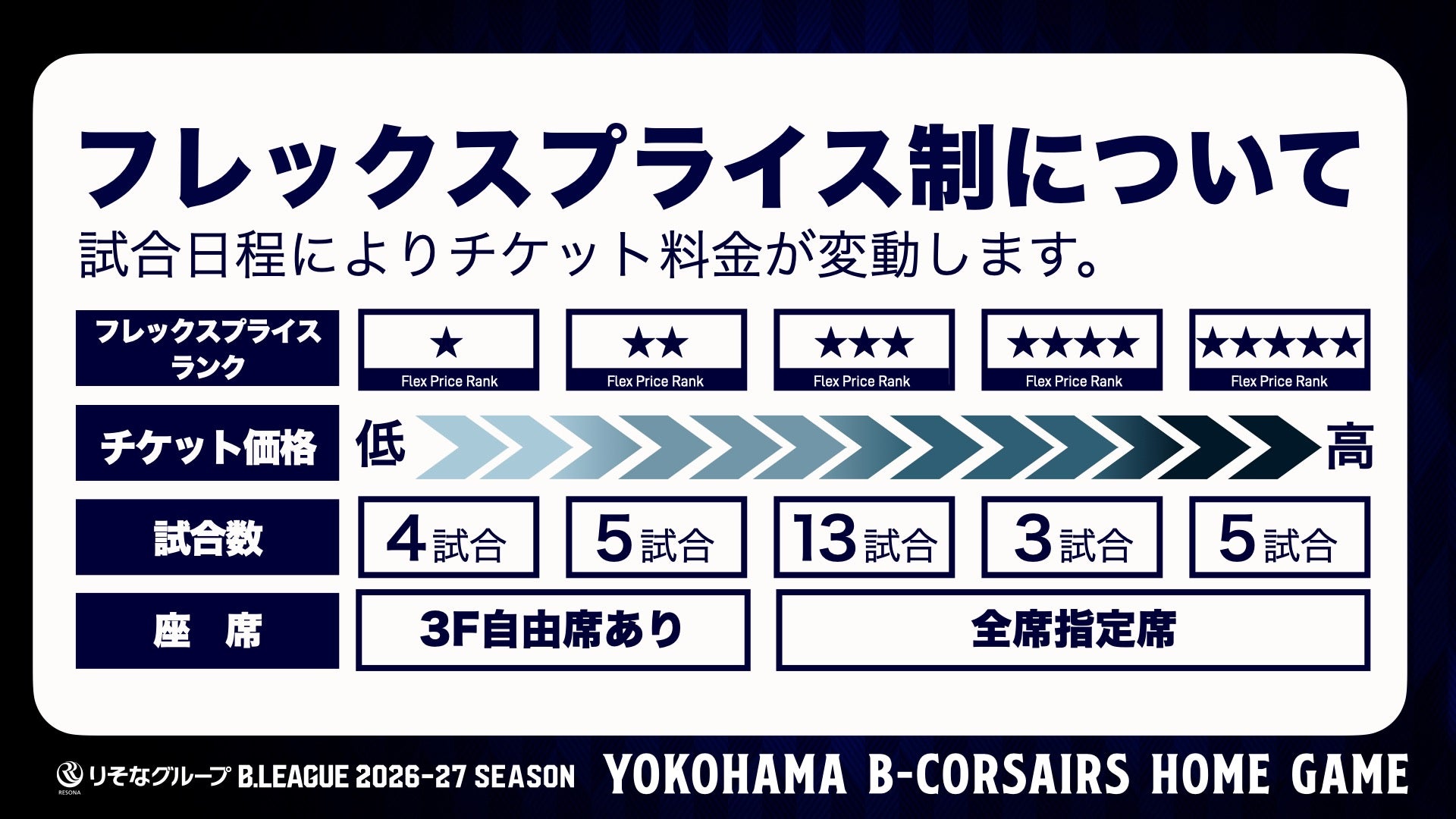 フレックスプライス制