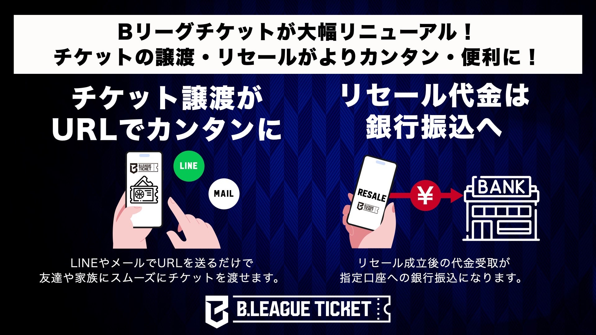 公式リセールサービス
