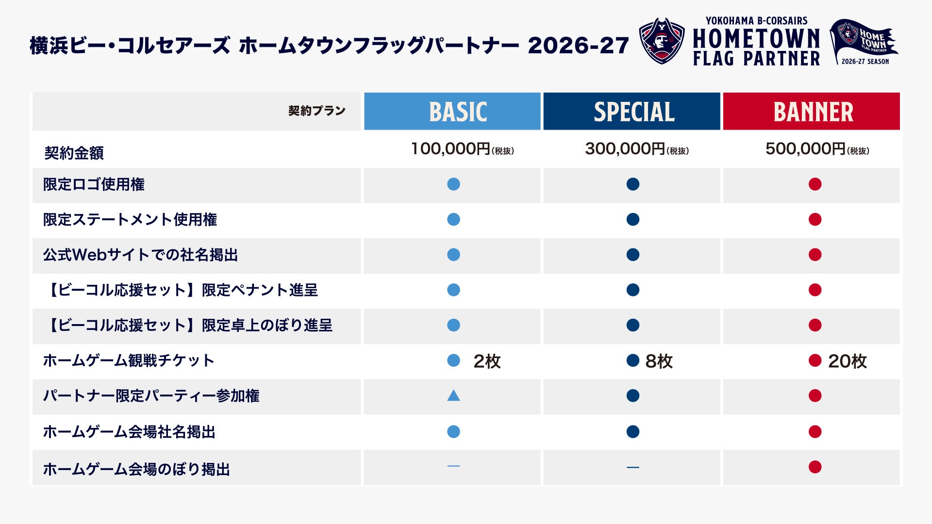 2026-27シーズンプラン・特典一覧