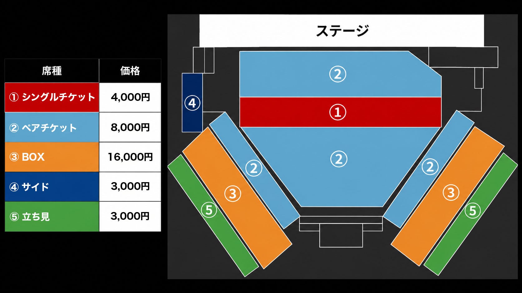 席種・価格・座席図