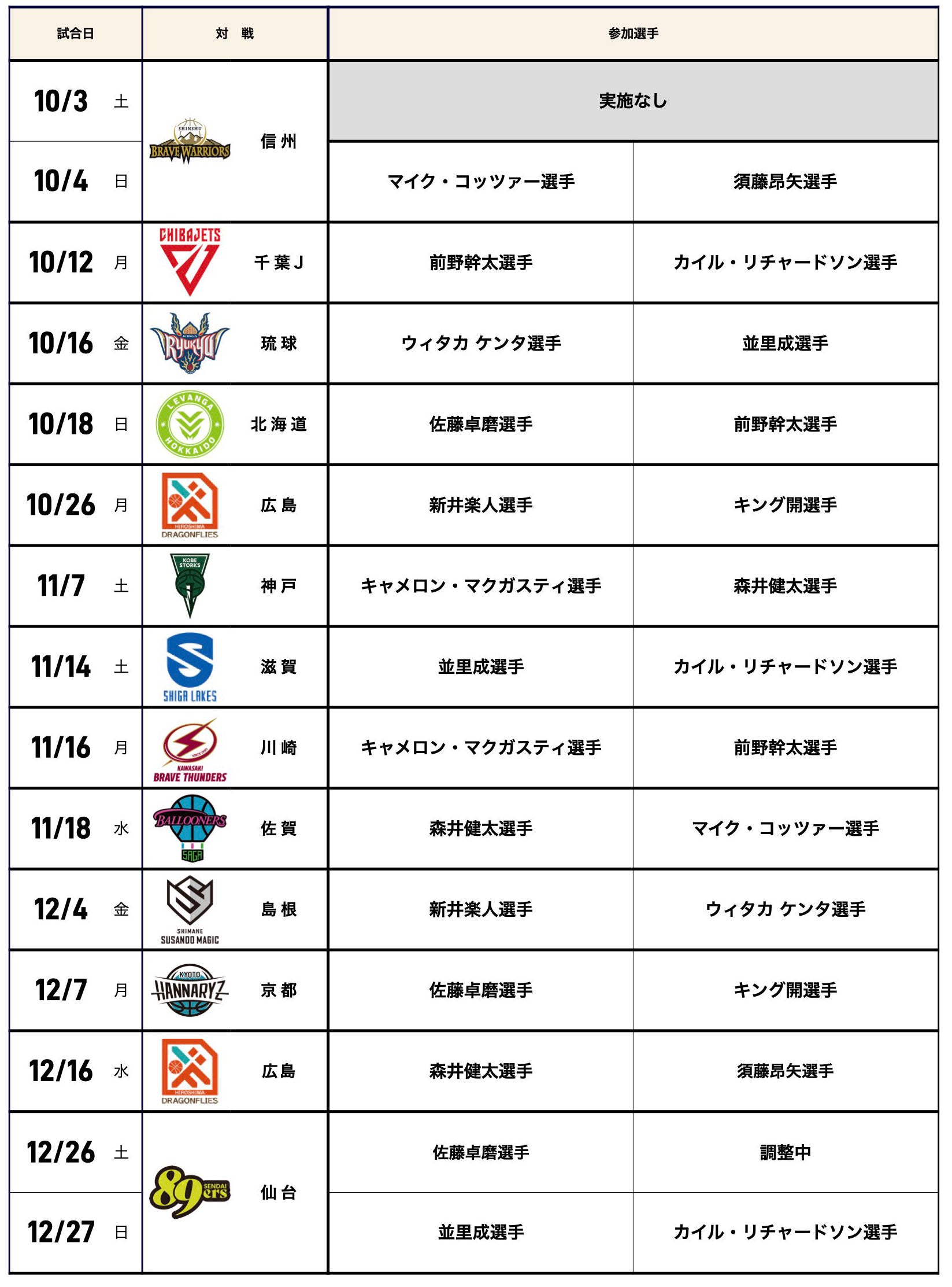 選手グリーティングスケジュール①