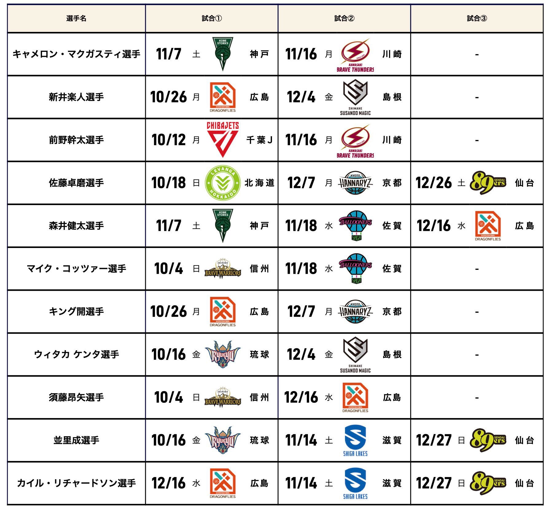 選手グリーティングスケジュール②