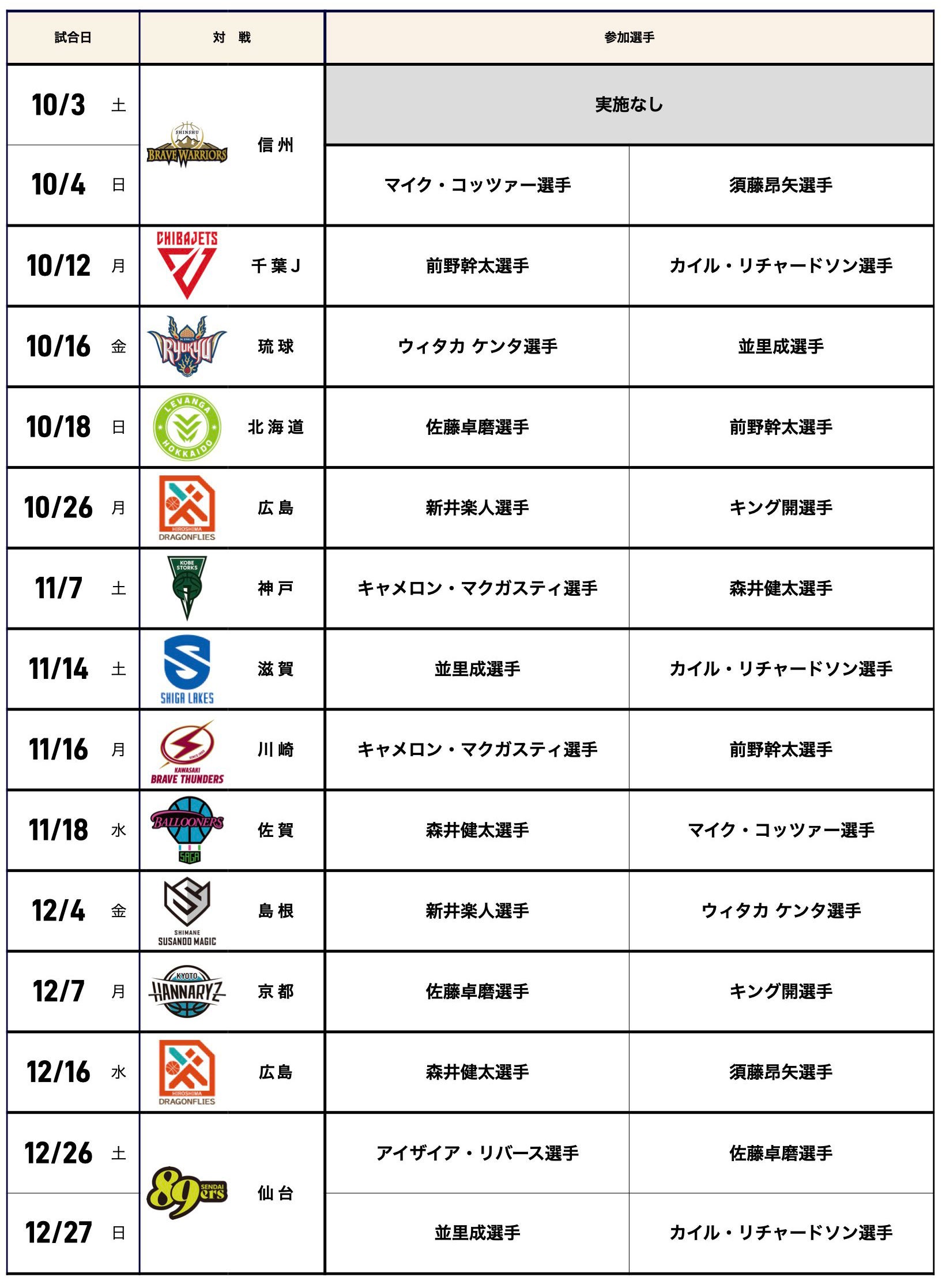 10/2(金)更新【チケット情報】横浜ビー・コルセアーズ 2026-27シーズン